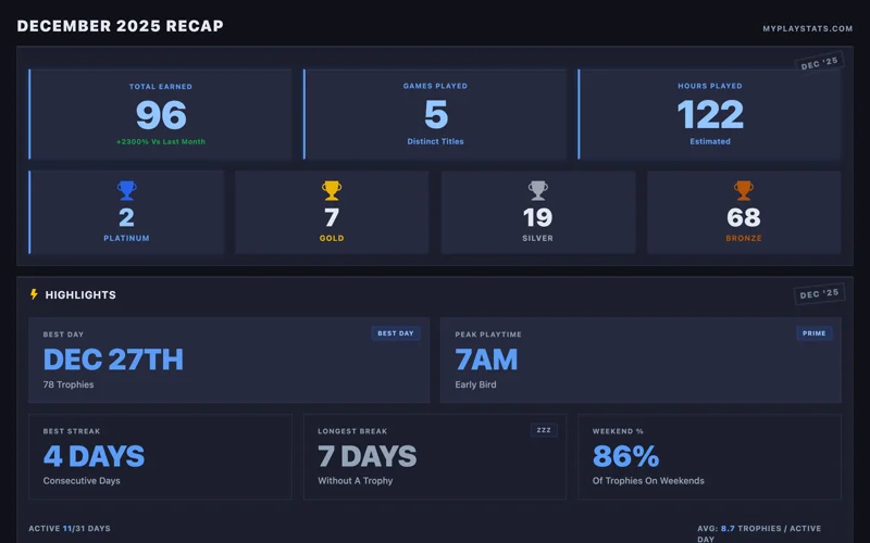 Monthly recap example