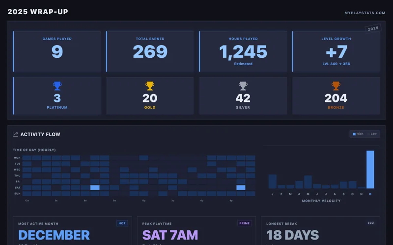 Year in Review example