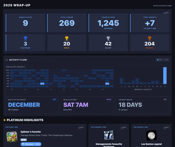Example stats card